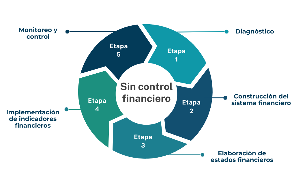 metodologia finanzas