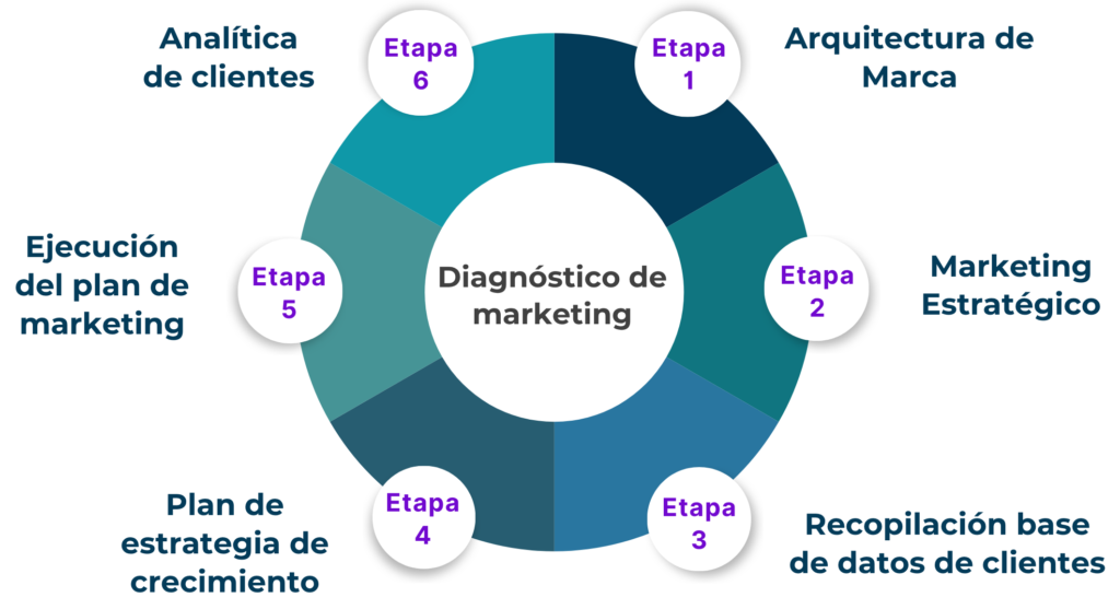 metodologia marketing