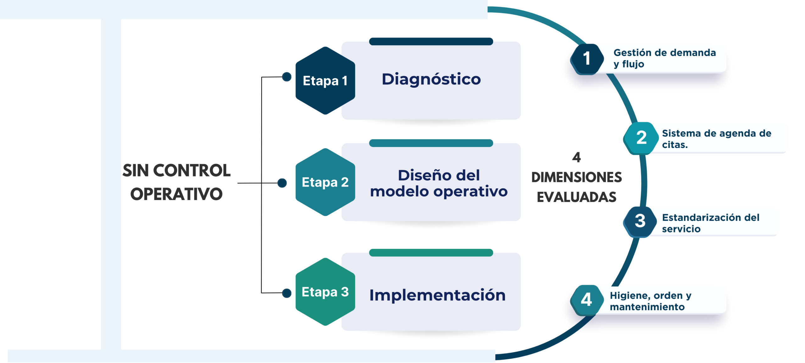 operaciones nuevo